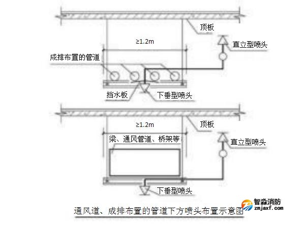 通風(fēng)道、成排布置的管道下方噴頭布置示意圖