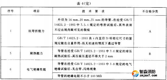 表4 剛性導(dǎo)管技術(shù)要求